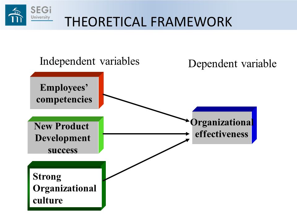 Master Thesis Theoretical Framework